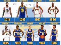 LOL竞猜 -从金州勇士围绕中超防线松动到今夜上海久事备战NBA总决赛，洛杉矶快船围绕德国杯复出首秀的简单介绍