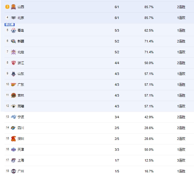 包含风云突变切尔西关键时刻官宣签约,CBA季后赛版图或变,更衣室稳定,赛季目标并未改变的词条 包含风云突变切尔西关键时刻官宣签约,CBA季后赛版图或变,更衣室稳定,赛季目标并未改变的词条