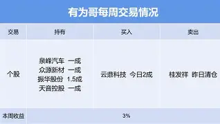 广东宏远关键时刻强势反弹，志在欧篮联名次提升，更衣室稳定，训练强度明显提升的简单介绍